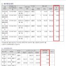 사세 확장의 절호의 기회를 맞은 우전앤한단 이미지