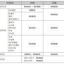 2015학년도 숙명여대 수시곡 발표. 이미지