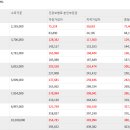 수송교회 교육관 이미지