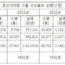 "정부가 미쳤어요! 후쿠시마 고철의 최대 수입국 등극" 이미지