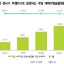 라이브산업