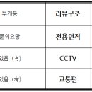 부평시장역~부내초교 이미지