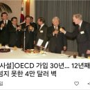 12년째 넘지 못한 4만 달러의 벽 이미지