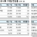 빙그레여행