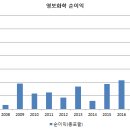 영보상회