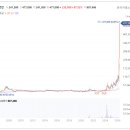 엘에스로45번길 네이버블로그