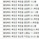 중앙로 옥천-6 이미지