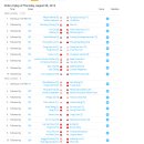 2013 세계개인 배드민턴선수권대회 오늘일정 이미지