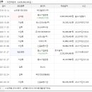 중소기업은행(IBK기업은행시화공단지점) 이미지