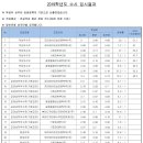 [한성대] 2019학년도 수시 입결 내신평균 이미지