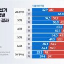 지방선거 간단 총평/후기