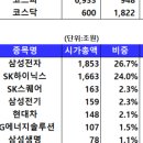 디오로보틱스