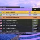 세계 U20 육상선수권 남자 100m 결승 이미지