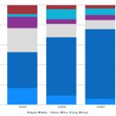 스마트안경 이미지