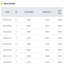 비룡그린파크아파트 이미지