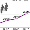 [일반] 코로나 백신 맞고 백혈병 늘었다?…"수개월 만에 발병 불가능" 이미지