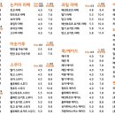 디저트카페 구움씨 대화점