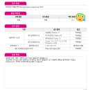 의)청십자의료재단 행복한병원 | NIPT 성별 해석법 및 브랜드별 검사 항목 비교(가격과 실제 결과지 공개)