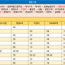 학사3리 이미지