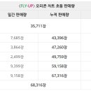 뉴진스와 르세라핌으로 걸그룹 원투펀치 만들어낸 하이브 이미지