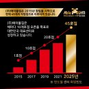에이블짐 🧡길동역점🧡 · 🧡영등포역점🧡 TO마감임박｜워크인 폭팔+｜PT매출 억대] 이미지