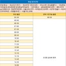 부영1단지 사거리 이미지