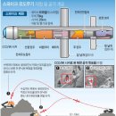 北 해안포 대비 실전배치 된 '스파이크'미사일 이미지