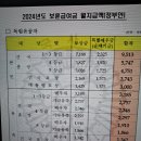 2024년 보훈급여 월지급액 이미지