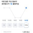 나 티맵 운전점수 높지 이미지