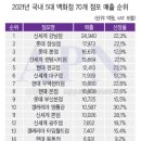 병원마트 네이버블로그