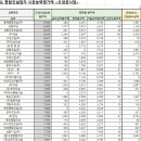 태산조경건설 이미지
