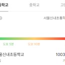 신내상회