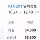 부산가는 10시쯤 KTX 자유석 해도 괜차나?????자유석이모야? 이미지