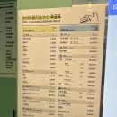 드라이클리닝부터 수선까지 한 번에? 상왕십리 런드리24 이용 후기