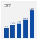 강화주당 이미지