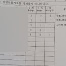 눈애안과의원 이미지