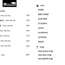 화포식당 당산영중로점