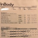 미성동-13 | 난곡헬스장 크라운짐에서 한달간 pt를 받으면 생기는일!/생생회원후기