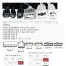 USB 커넥터 핀 배열도 이미지