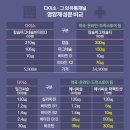 뉴현대약국 이미지