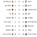 10월 30일의 스포츠 이미지