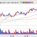 [한국카본] 한국카본 악재 대비 주가하락이 과도하다. 이미지