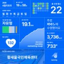 성산국민체육센터 | 성남 분당 황새울국민체육센터 고급반 반변경 후기