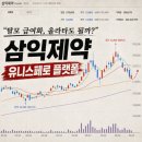 삼익제약(주) - 7352 | 1월에 50% 찍고 반토막 난 삼익제약, 탈모 급여화에 다시 올라탄 솔직 후기