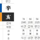 삼형농장 Daum카페