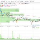 비츠로시스 흐름이 돌아서버린 모습을 보여주고 있다 이미지