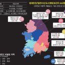 공무원장원급제