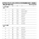 [스피드]2024 전국남녀 주니어 선수권 대회-제1/2일 조편성(2023.12.21-22 태릉국제스케이트장) 이미지