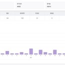 투썸원