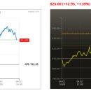 에스케이(SK)인스트루먼트 이미지